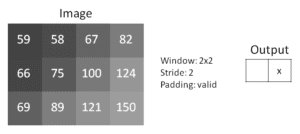 Given the following input image, a window size of 2x2, a stride of 2, and valid padding, what is the value of x in the output image if we are using maximum pooling? The output image is 2x1, and x is the second pixel to the right on the first row. Your answer should be an integer.