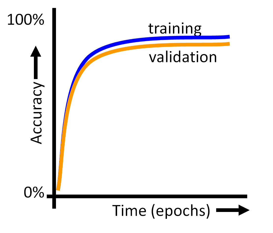 Computer Vision with Embedded Machine Learning Coursera Quiz Answers