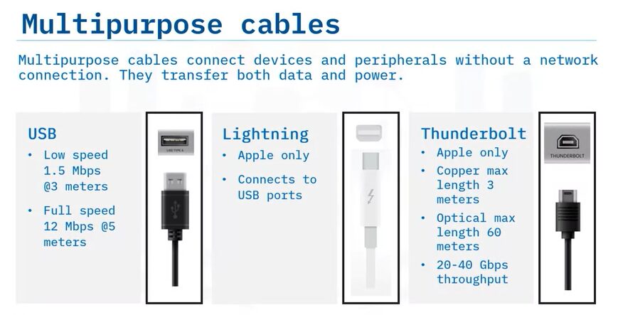 Multipurpose cables