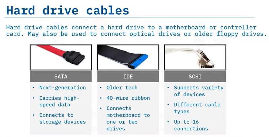 hard drive cables