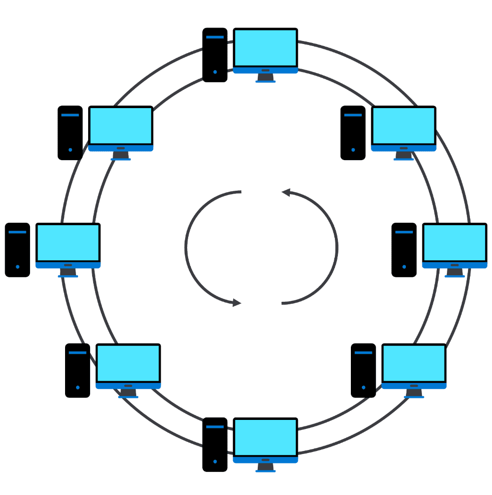 Logical network diagram 